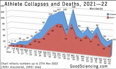 athlete-collapses-deaths-chart-2021-2-11b-930x575