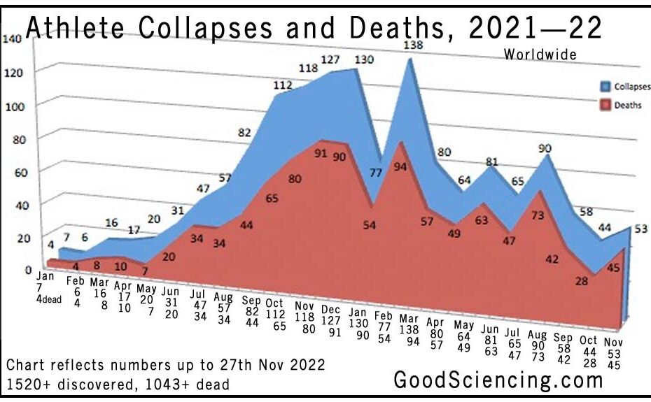 athlete-collapses-deaths-chart-2021-2-11b-930x575